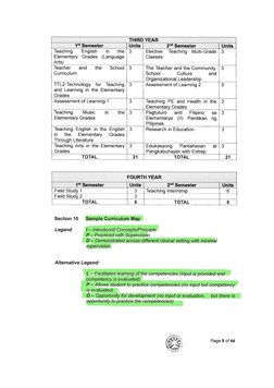 CMO-No.-74-s.-2017 - BEED Programs | PDF