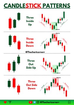 Candlestick Patterns Overview | PDF | Economic Forecasting | Valuation ...