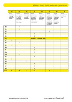 2023 KS2 Reading Test Mark Schemes | PDF | Insects