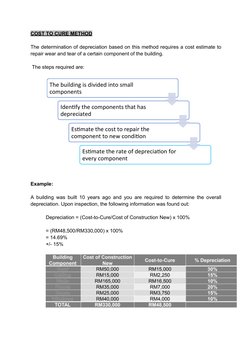 COST TO CURE METHOD
The determination of depreciation based on this method requires a cost estimate to
repair wear and tear o
