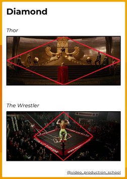 Film Composition Techniques and Examples | PDF