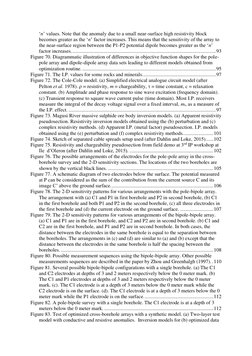 ‘n’ values. Note that the anomaly due to a small near-surface high resistivity block 
becomes greater as the ‘n’ factor incre