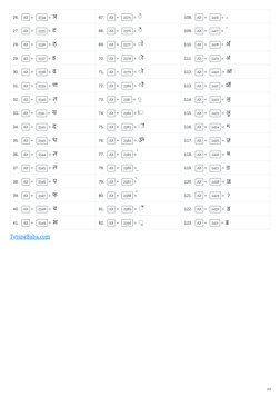 05/06/2020
Hindi Typing Shortcut Key Code [ Alt Code ]
localhost:8888/blog/print.php
2/2
26. 
Alt  + 
2334  = ञ
67. 
Alt  +