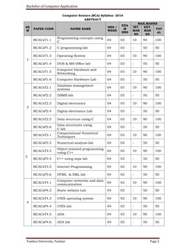 Bachelor of Computer Application 
 
Tumkur University, Tumkur 
Page 2 
 
Computer Science (BCA) Syllabus -2016  
ABSTRACT 
SE