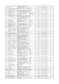 China
Ningbo Seduno Holding Co., Ltd
1
Apparel
Less than 1.000 workers
0
90
China
A Cap SHA
TOMS
1
Accessories
Less than 1.00