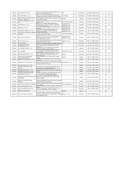 Vietnam
JAKO VINA CO., LTD.
JKV
1
Accessories
Less than 1.000 workers
0
90
Vietnam
SUH LIM VINA Co., Ltd.
Ace Trading
1
Acces