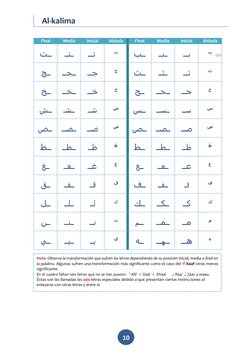 Al-kalima 
 
10 
 
 
Nota: Observa la transformación que sufren las letras dependiendo de su posición inicial, media o final