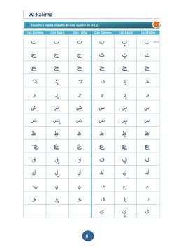 Al-kalima 
 
8 
 
 
 
 
 
Con Damma 
Con Kasra 
Con Fatha 
Con Damma 
Con Kasra 
Con Fatha 
ت˚ ت¸ ت´ ب˚ ب¸ ب´ 
ج˚ ج¸ ج´ ث˚ ث¸
