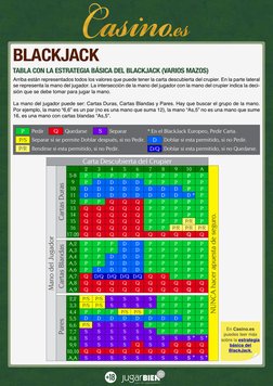 BLACKJACK
TABLA CON LA ESTRATEGIA BÁSICA DEL BLACKJACK (VARIOS MAZOS)
Arriba están representados todos los valores que puede