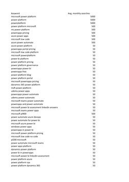 Keyword
Avg. monthly searches
microsoft power platform
5000
power platform
5000
powerplatform
5000
power platform microsoft
5