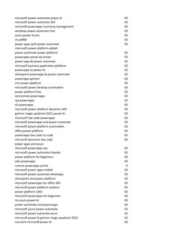 microsoft power automate power bi
50
microsoft power automate 365
50
microsoft powerapps inventory management
50
windows powe