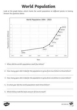 World Population
Look at the graph below which tracks the world population at different points in history. 
Answer the questi