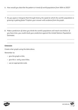 6.	 How would you describe the pattern or trend of world population from 1804 to 2023? 


7.	 Do you agree or disagree that