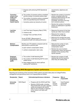 WHS Performance Measurement Procedures | PDF | Occupational Safety And ...