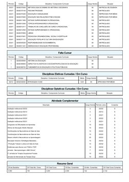 Período
Código
Disciplina / Componente Curricular
Carga Horária
Situação
20231
GEAD370000
METODOLOGIA DO ENSINO DE HISTÓRIA E