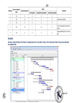 Window Analysis Table Time Impact Analysis - Window Analysis | PDF | Business | Law