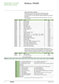Manual Modbus Varplus Logic | PDF | Integer (Computer Science ...