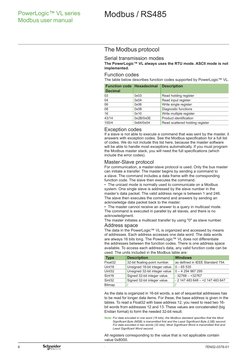 Manual Modbus Varplus Logic | PDF | Integer (Computer Science ...