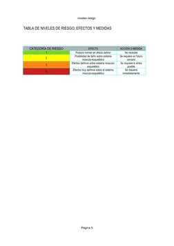 niveles riesgo 
Página 5
TABLA DE NIVELES DE RIESGO, EFECTOS Y MEDIDAS
CATEGORÍA DE RIESGO
EFECTO
ACCIÓN O MEDIDA
1
Postura n