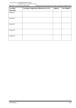 Aligning Learning Outcomes with Competencies | PDF | Curriculum | Learning
