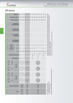 Fischer Connector Assembly Guide | PDF | Electrical Connector ...
