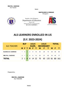 ALS Accomplishment Report 2023-2024 | PDF | Behavior Modification ...