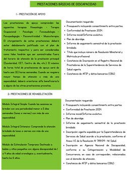 Presupuesto incluyendo consentimiento entre partes
Conformidad de Prestación 2024.
Informe inicial/Informe evolutivo.
Plan de