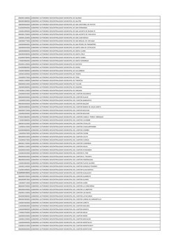 0960001380001 GOBIERNO AUTONOMO DESCENTRALIZADO MUNICIPAL DE SALINAS
0960005880001 GOBIERNO AUTONOMO DESCENTRALIZADO MUNICIPA