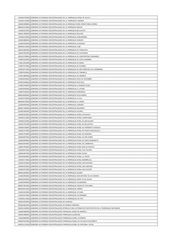 1360043790001 GOBIERNO AUTONOMO DESCENTRALIZADO DE LA  PARROQUIA RURAL DE JULCUY
1160031120001 GOBIERNO AUTONOMO DESCENTRALIZ