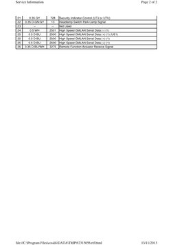 21 
0.35 GY 
728 
Security Indicator Control (UTJ or UTU) 
22 
0.35 D-GN/GY 
13 
Headlamp Switch Park Lamp Signal 
23 
-- 
--