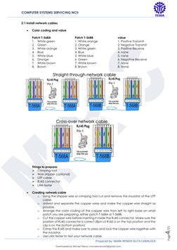COMPUTER SYSTEMS SERVICING NCII 
 
Prepared by: MARK RENIER OLITA CAMILOZA 
Page4/15 
 
2.1 Install network cables 
 
• 
Colo