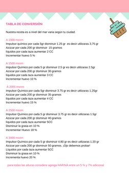 TABLA DE CONVERSIÓN 
 
Nuestra receta es a nivel del mar varia según tu ciudad.
A 1000 msnm
Impulsor químico por cada 5gr dis