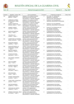 Núm. 32	
Martes 8 de agosto de 2023	
Sección II	
Pág. 8327
BOLETÍN OFICIAL DE LA GUARDIA CIVIL
Empleo
Apellidos, nombre, DNI