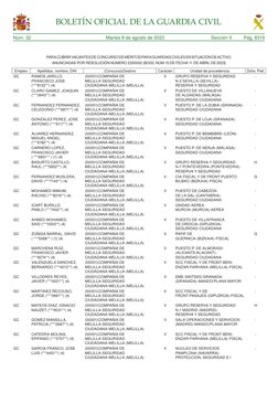 Núm. 32	
Martes 8 de agosto de 2023	
Sección II	
Pág. 8319
BOLETÍN OFICIAL DE LA GUARDIA CIVIL
PARA CUBRIR VACANTES DE CONCUR