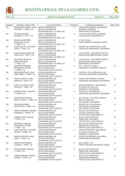 Núm. 32	
Martes 8 de agosto de 2023	
Sección II	
Pág. 8320
BOLETÍN OFICIAL DE LA GUARDIA CIVIL
Empleo
Apellidos, nombre, DNI