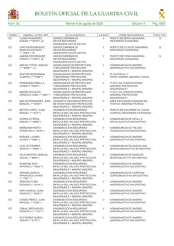 Núm. 32	
Martes 8 de agosto de 2023	
Sección II	
Pág. 8321
BOLETÍN OFICIAL DE LA GUARDIA CIVIL
Empleo
Apellidos, nombre, DNI