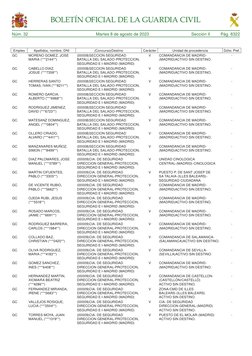 Núm. 32	
Martes 8 de agosto de 2023	
Sección II	
Pág. 8322
BOLETÍN OFICIAL DE LA GUARDIA CIVIL
Empleo
Apellidos, nombre, DNI