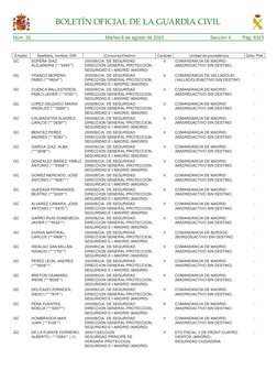 Núm. 32	
Martes 8 de agosto de 2023	
Sección II	
Pág. 8323
BOLETÍN OFICIAL DE LA GUARDIA CIVIL
Empleo
Apellidos, nombre, DNI