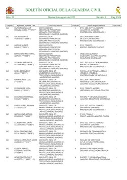 Núm. 32	
Martes 8 de agosto de 2023	
Sección II	
Pág. 8324
BOLETÍN OFICIAL DE LA GUARDIA CIVIL
Empleo
Apellidos, nombre, DNI