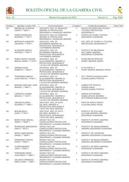 Núm. 32	
Martes 8 de agosto de 2023	
Sección II	
Pág. 8325
BOLETÍN OFICIAL DE LA GUARDIA CIVIL
Empleo
Apellidos, nombre, DNI