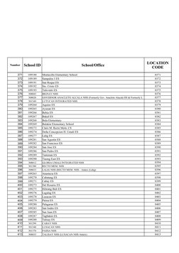 Deped Property Codes.pdf DepEd School ID and Location Codes | PDF