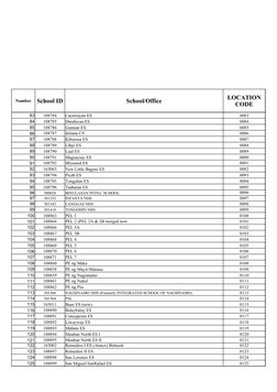 DepEd School ID and Location Codes | PDF
