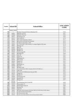 Deped Property Codes.pdf DepEd School ID and Location Codes | PDF