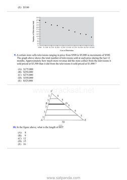 (E)   $5.00
  9. A certain store sells televisions ranging in price from $500 to $5,000 in increments of $500.
The graph abov