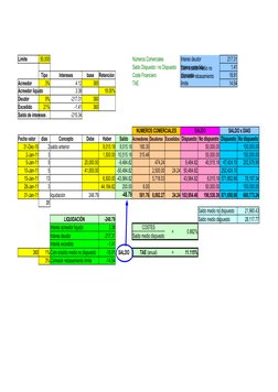 Límite
50,000
Números Comerciales
Interes deudor
217.31
Saldo Dispuesto / no Dispuesto
Interes excedido
1.41
Tipo
Intereses
b