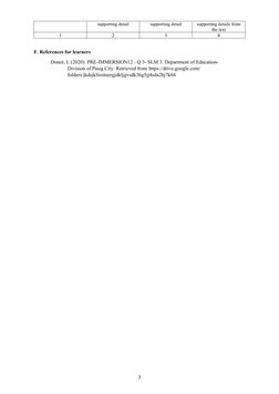 supporting detail
supporting detail
supporting details from
the text
1
2
3
4
F. References for learners
Donor, I. (2020). PRE