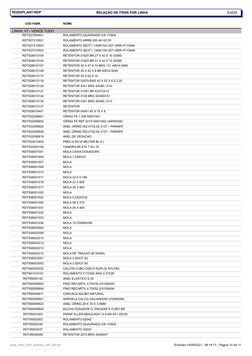 RELAÇÃO DE ITENS POR LINHA
RODOPLANT-RDP
Es029
CÓD FABR.
NOME
LINHA: VT - VENCE TUDO
RDT927200501
ROLAMENTO QUADRADO 5/8 1109