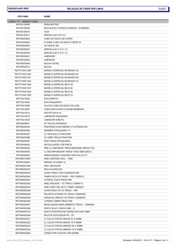 RELAÇÃO DE ITENS POR LINHA
RODOPLANT-RDP
Es029
CÓD FABR.
NOME
LINHA: VT - VENCE TUDO
RDT60150006
RODA MOTRIZ
RDT60150009
BUCH