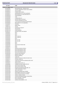 RELAÇÃO DE ITENS POR LINHA
RODOPLANT-RDP
Es029
CÓD FABR.
NOME
LINHA: VT - VENCE TUDO
RDT900003901
ANEL DENTADO INCL – 5MM (50