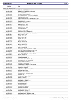RELAÇÃO DE ITENS POR LINHA
RODOPLANT-RDP
Es029
CÓD FABR.
NOME
LINHA: VT - VENCE TUDO
RDT900100567
TELESCOPIO 3 ESTAGIOS
RDT90